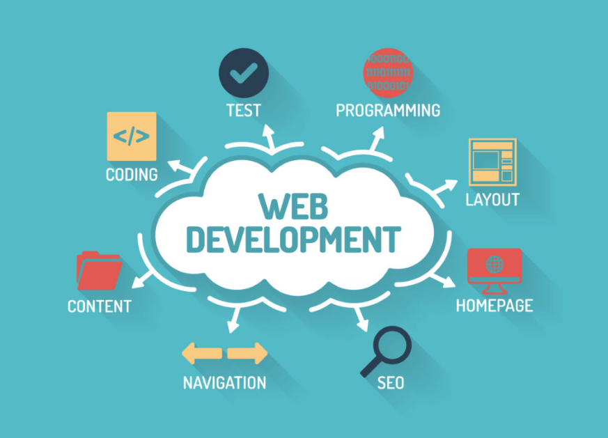 nexa-lab-web-development-process