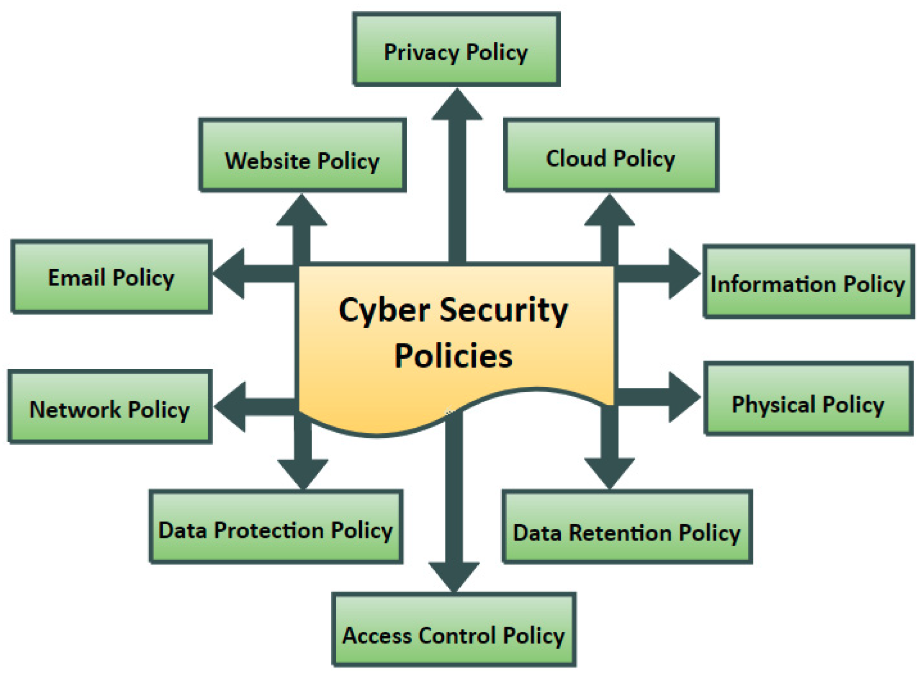 nexa-lab-cyber-security-policy