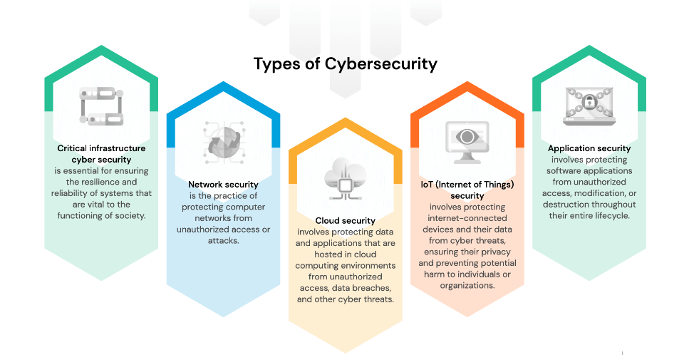 nexa-lab-types-of-cyber-security-services
